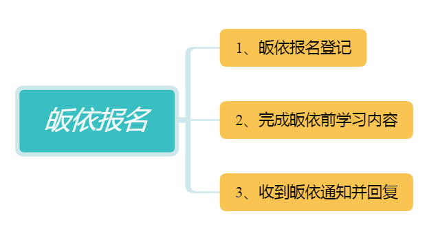 guiyi_process2.png